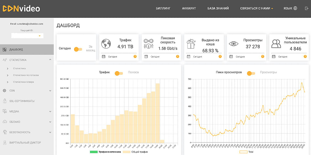 личный кабинет CDNvideo