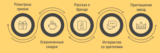 стриминг-сессии