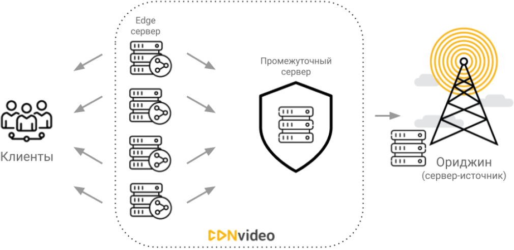 Шилдинг источника