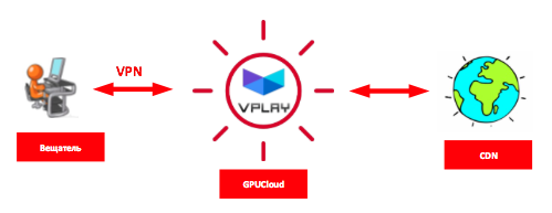 ИСПЫТАНИЯ РОССИЙСКОГО ТВ-ОБЛАКА УСПЕШНО ЗАВЕРШЕНЫ