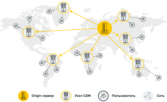 Что такое CDN?