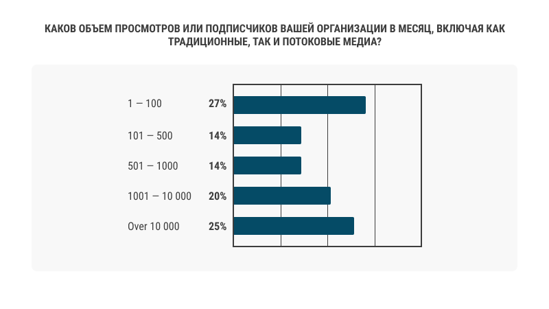 Ежемесячно Ежемесячно