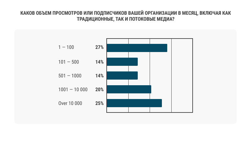 Ежемесячно