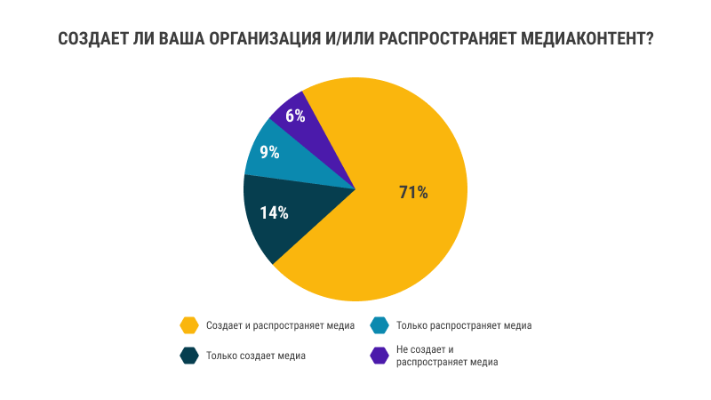 Медиаконтент Медиаконтент