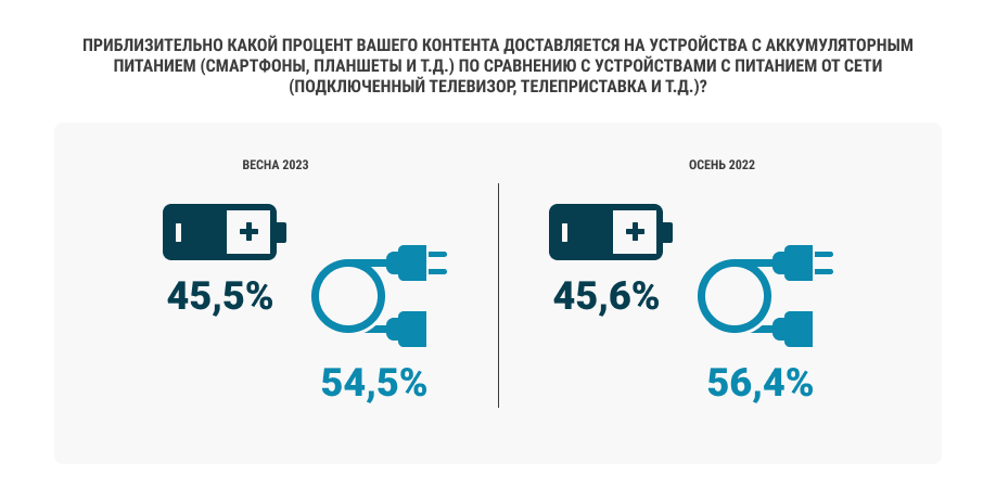 Мобильный / стационарный Мобильный / стационарный