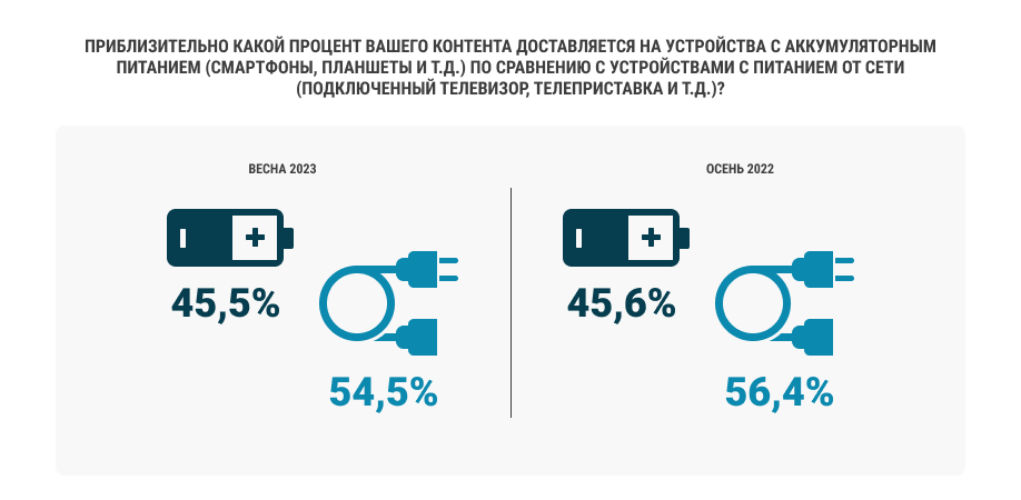 Мобильный / стационарный