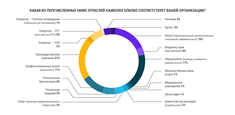 Отрасли Отрасли