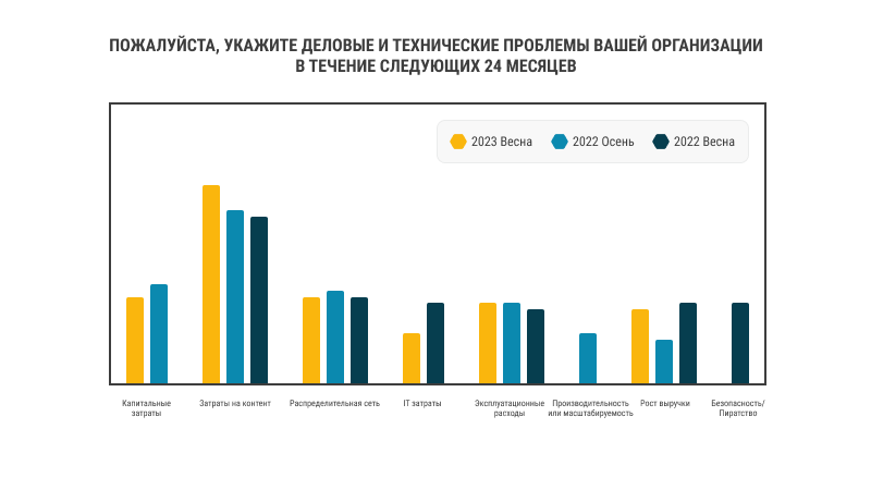 Проблемы Проблемы