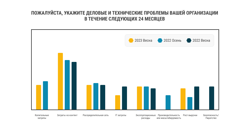 Проблемы