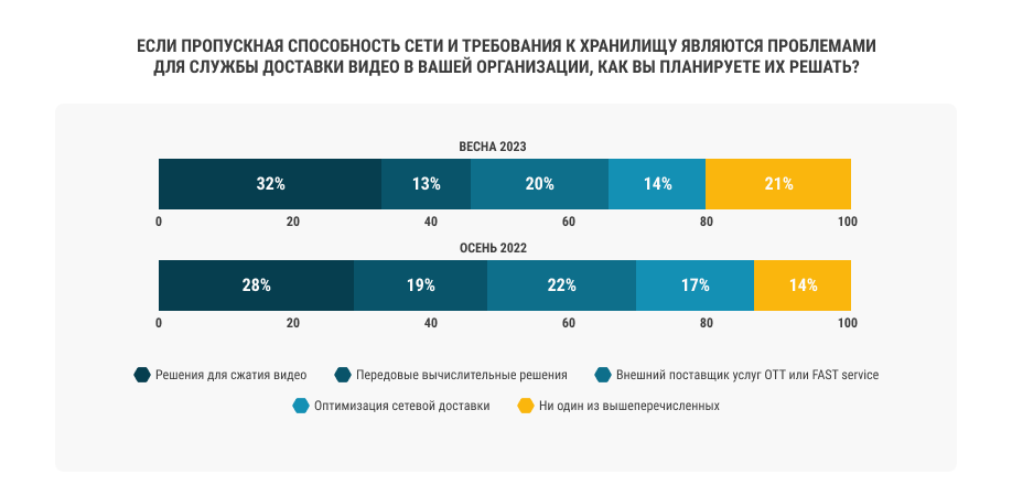 Пропускная способность Пропускная способность