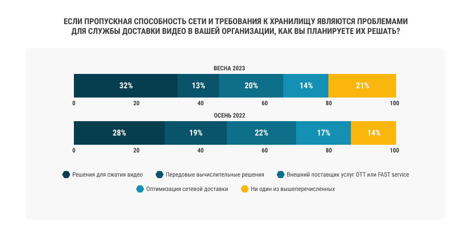 Пропускная способность