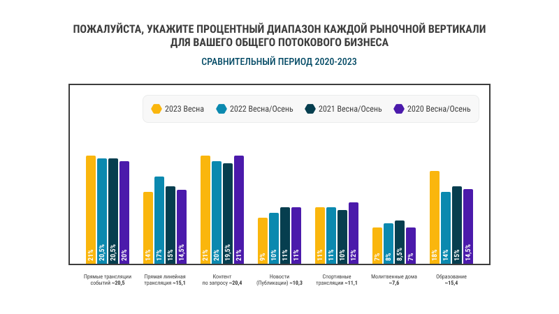 Процентный диапазон рыночной вертикали Процентный диапазон рыночной вертикали
