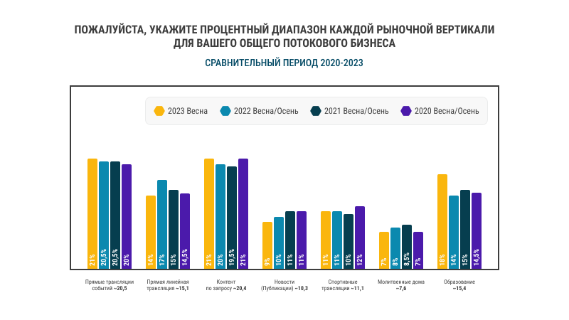 Процентный диапазон рыночной вертикали