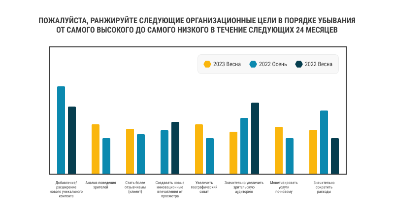 Ранжирование Ранжирование