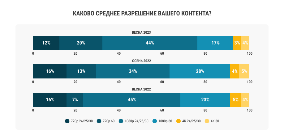 Среднее разрешение контента Среднее разрешение контента