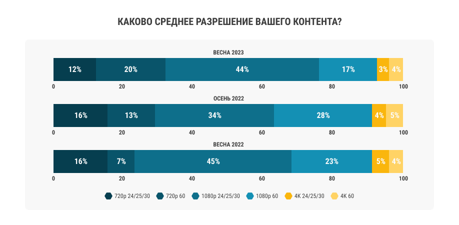 Среднее разрешение контента