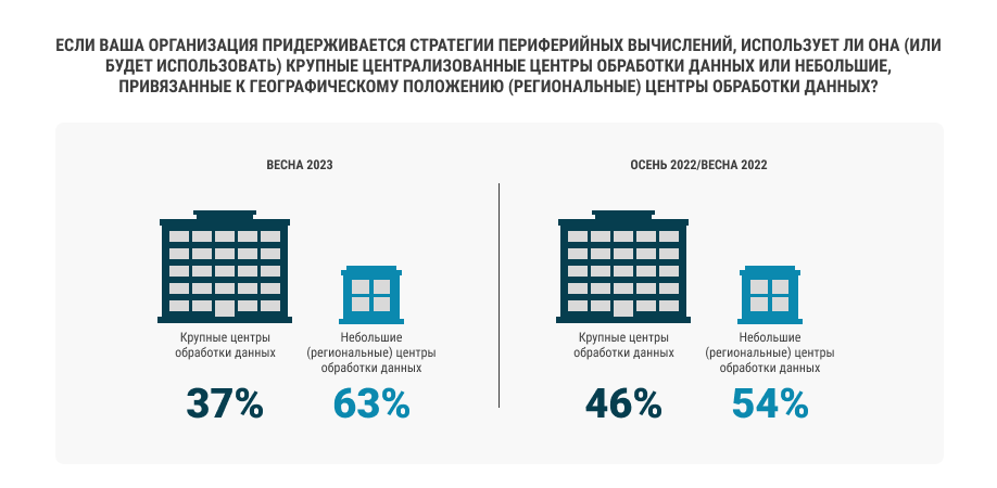 Центры обработки данных Центры обработки данных